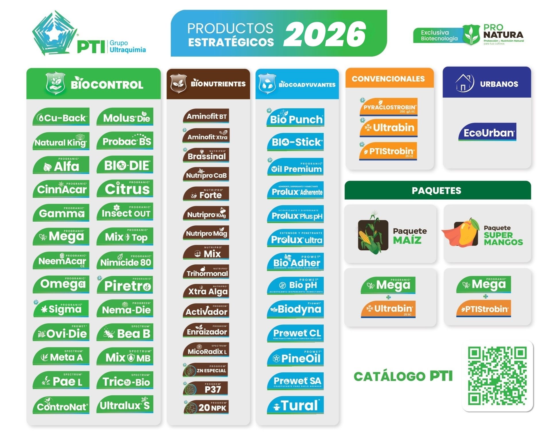 productos-estrategicos-2026 productos estrategicos 2026